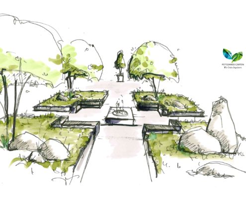 Beispiel einer Perspektive Beispiel einer Perspektive